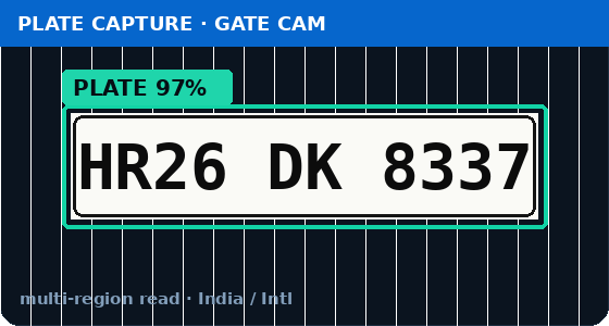 Number-plate recognition result on a detected plate
