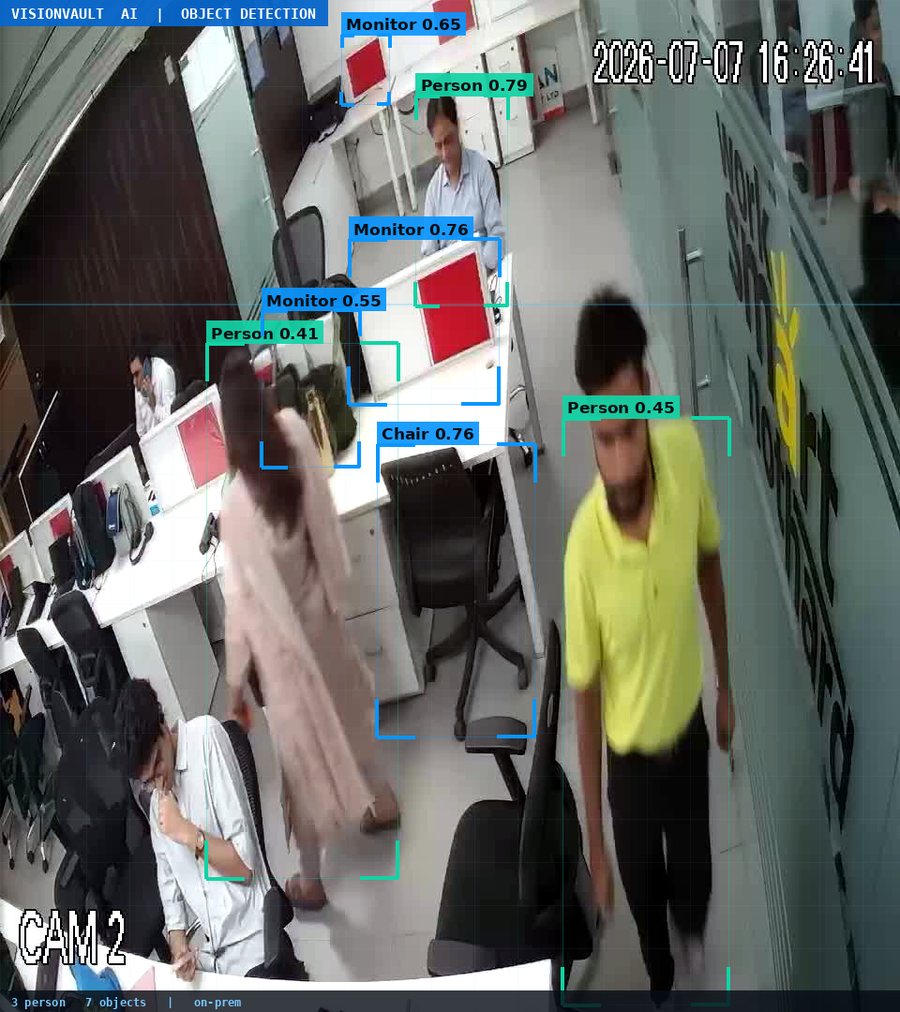 Object detection: five people counted in an open office