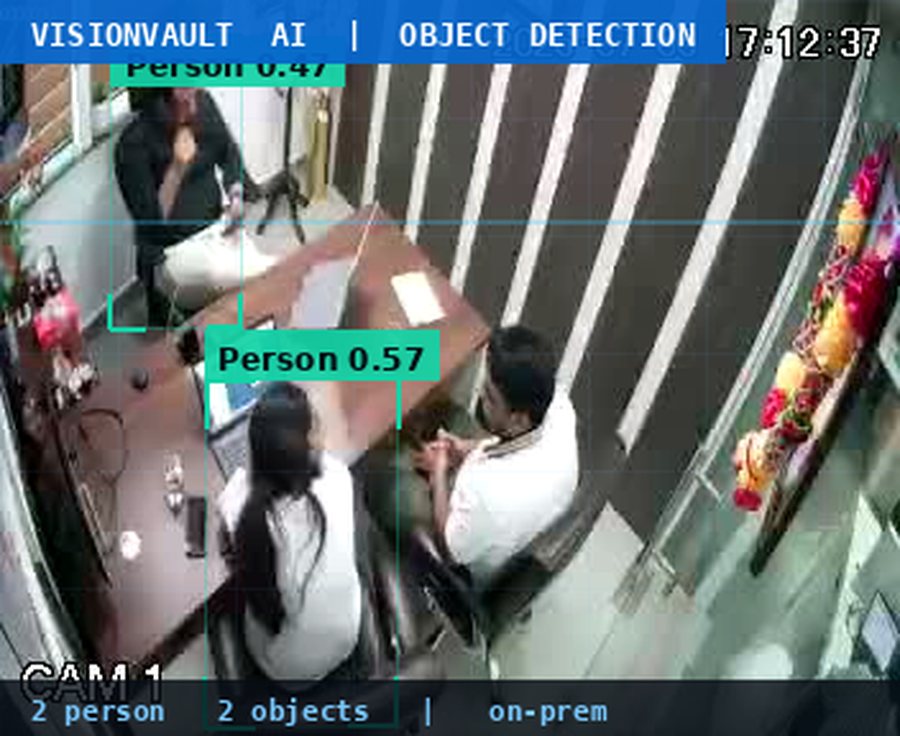Object detection: people and desk objects