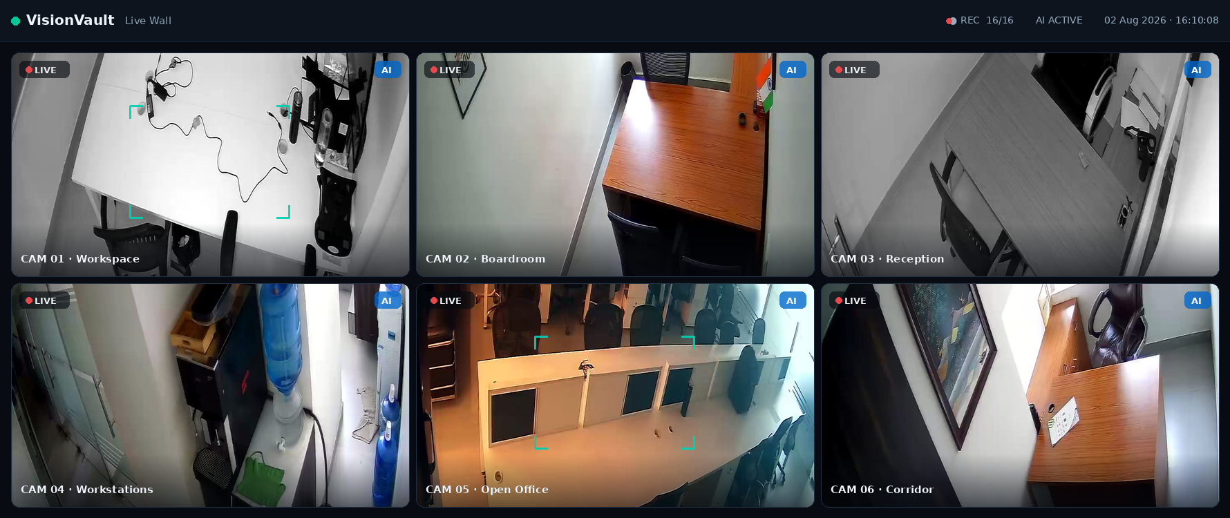 VisionVault live wall — six live camera feeds with AI detection running on-premise